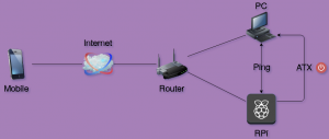 IPRemoteSwitch